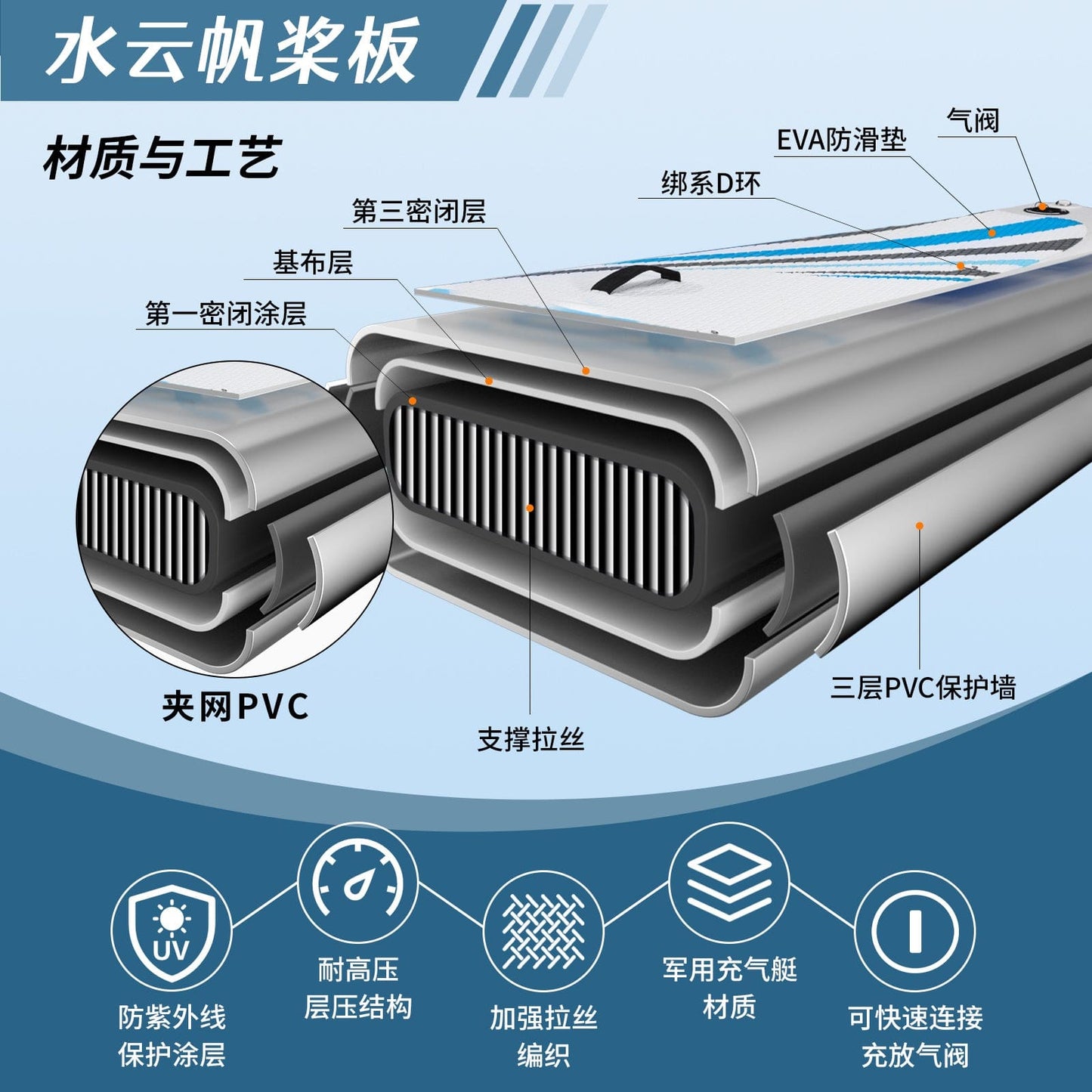 Doba grey inflatable paddle board 11'  Sup including sup paddle, paddleboard backpack, pump, leash inflatable paddle board 11'  Sup including sup paddle, paddleboard backpack, pump, leash