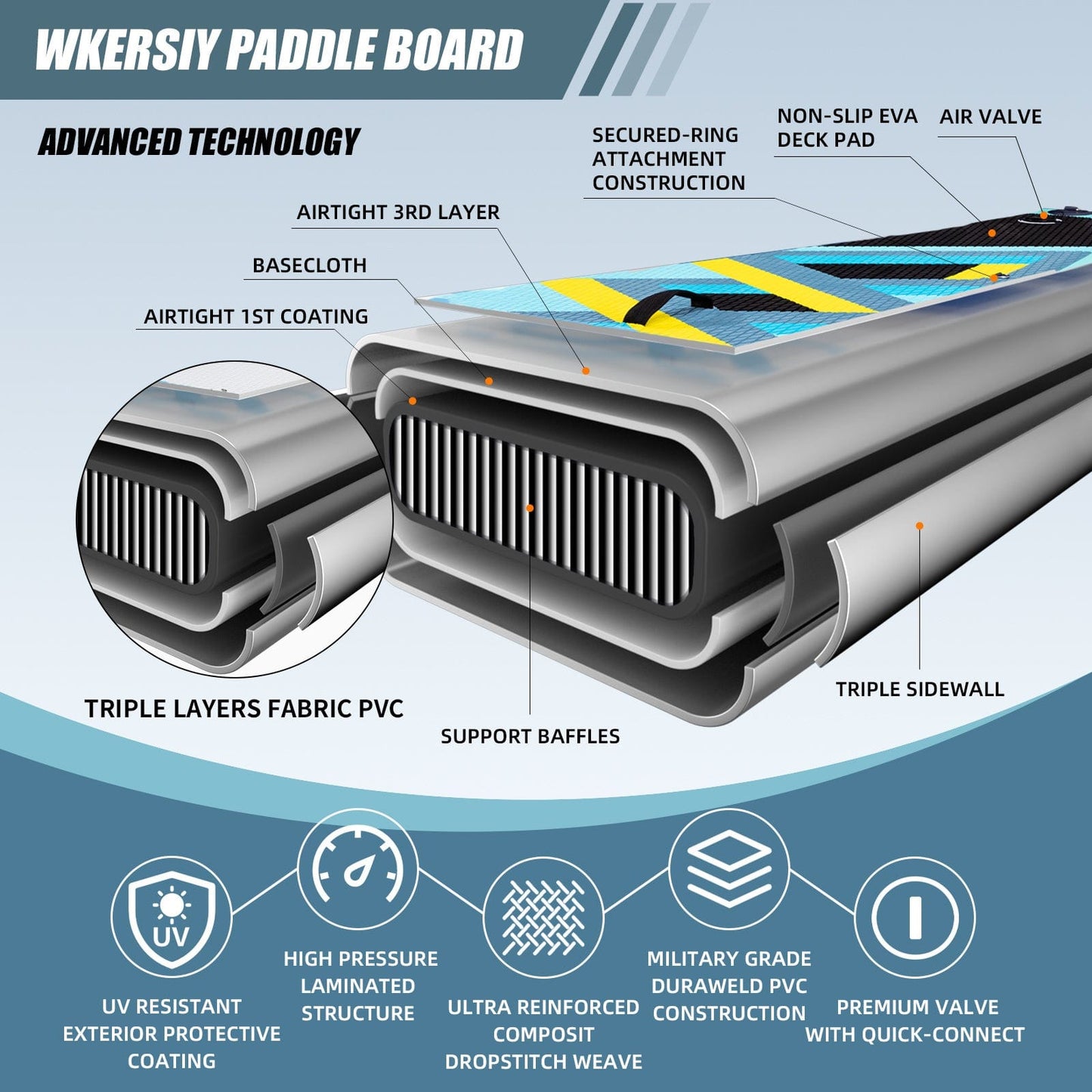 Doba Sport Mint Green inflatable paddle board 10'6 including sup paddle, paddleboard backpack, pump, leash inflatable paddle board 10'6 including sup paddle, paddleboard backpack, pump, leash